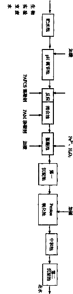 A kind of treatment method of biological laboratory waste water