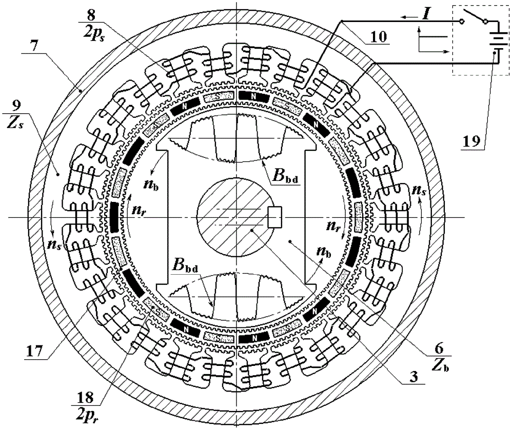 Dual mechanical port magnetic conductance harmonic type electromagnetic gear composite permanent magnet motor