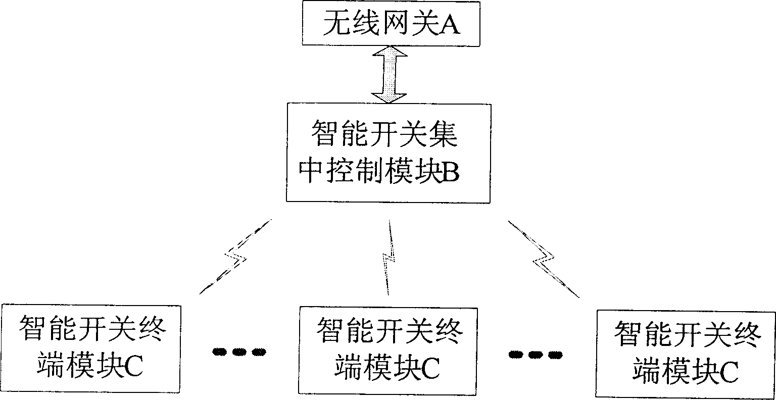 Wireless intelligent illuminating switch system based on ZigBee protocol