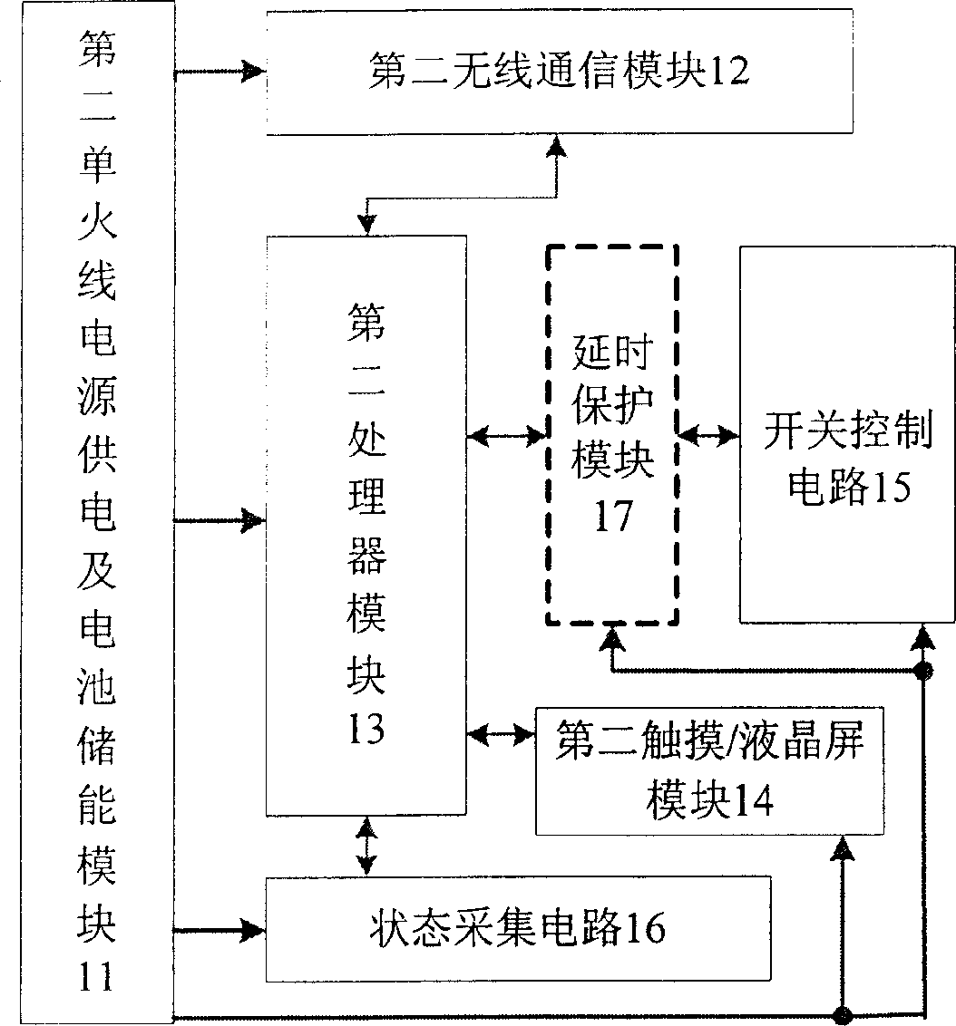 Wireless intelligent illuminating switch system based on ZigBee protocol