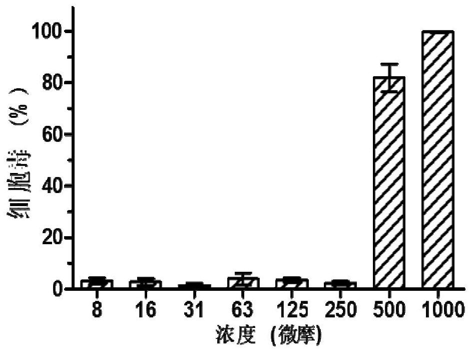 Application of carbinoxamine maleate in preparation of anti-influenza virus medicine