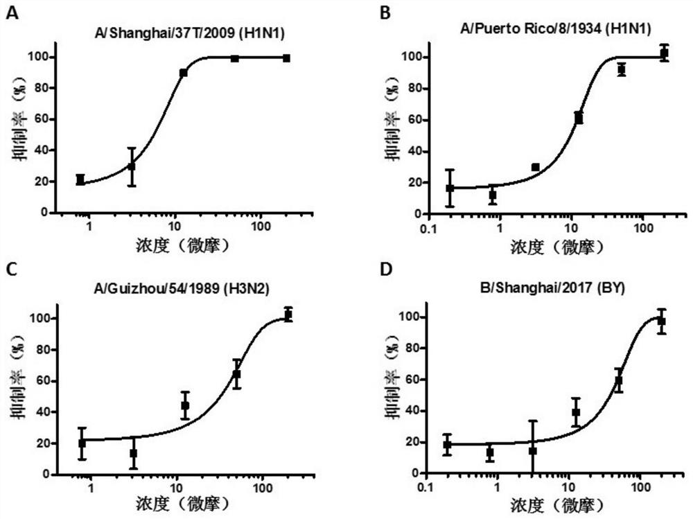 Application of carbinoxamine maleate in preparation of anti-influenza virus medicine