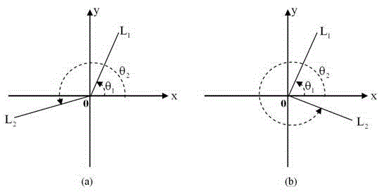 A method of thinning and smoothing based on vector map data