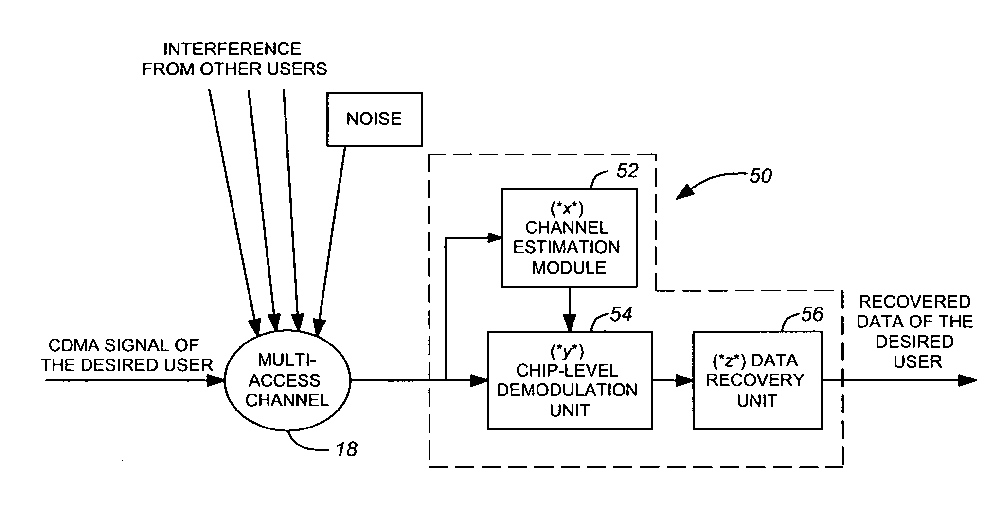 Method and System for Non-Gaussian Code-Division-Multiple-Access Signal Transmission and Reception