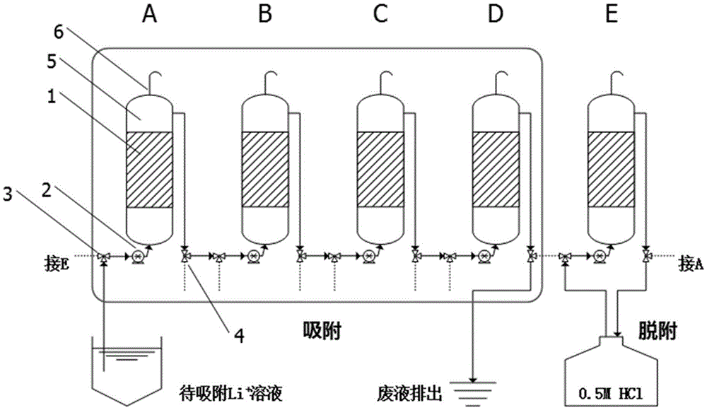 Assembly line system in which service life of lithium ion sieve adsorbents is prolonged and operating method thereof