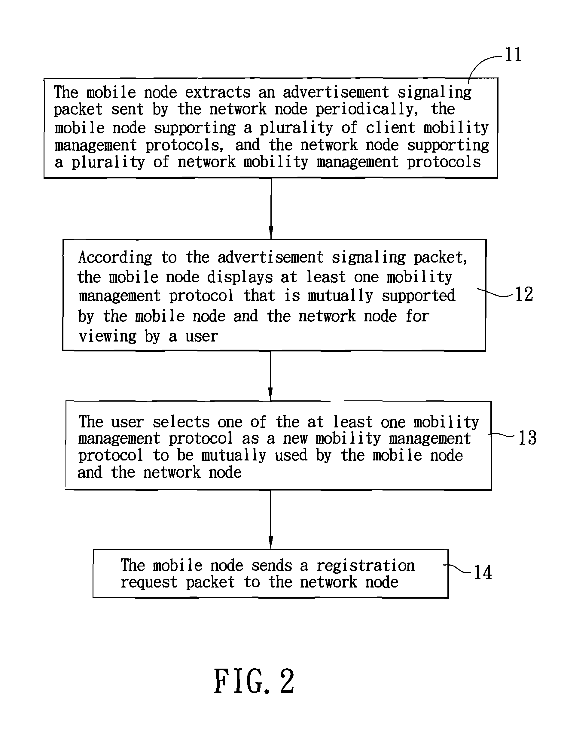 Method for reconfiguring mobility platform, and device applying the method