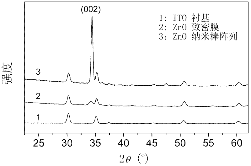 Organic/inorganic hybrid solar cell and preparation method thereof