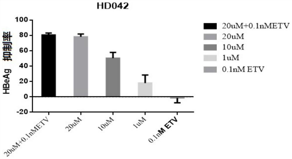 Application of a compound in the preparation of medicines for treating or preventing viral hepatitis