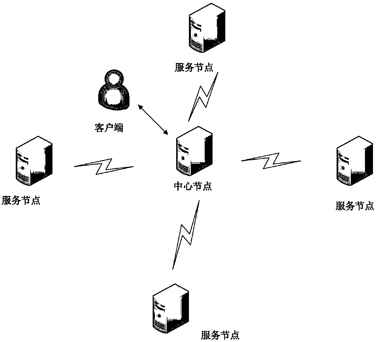 Resource allocation method, device and system, equipment and medium