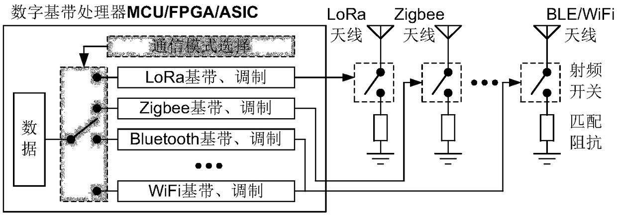 Multi-mode scatter communication system compatible with WiFi and/or LoRa