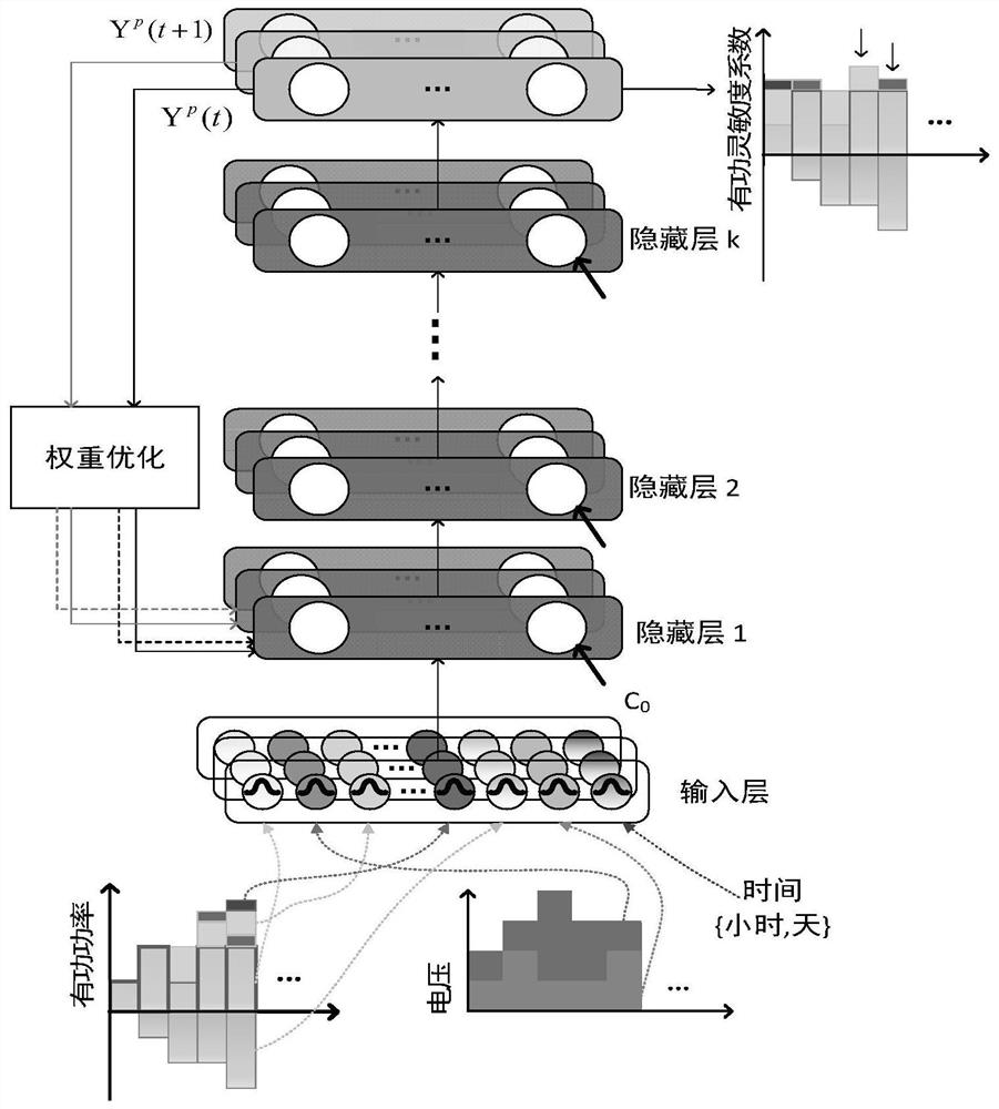 Method for controlling voltage of photovoltaic power station based on neural networks