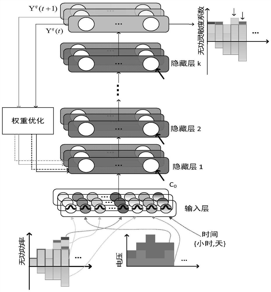 Method for controlling voltage of photovoltaic power station based on neural networks