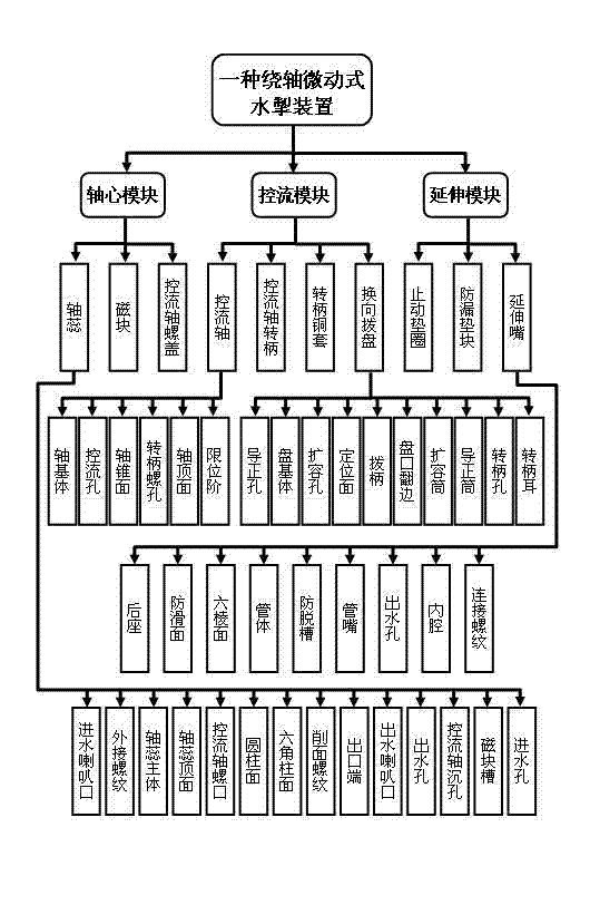 Spool inching stopcock device