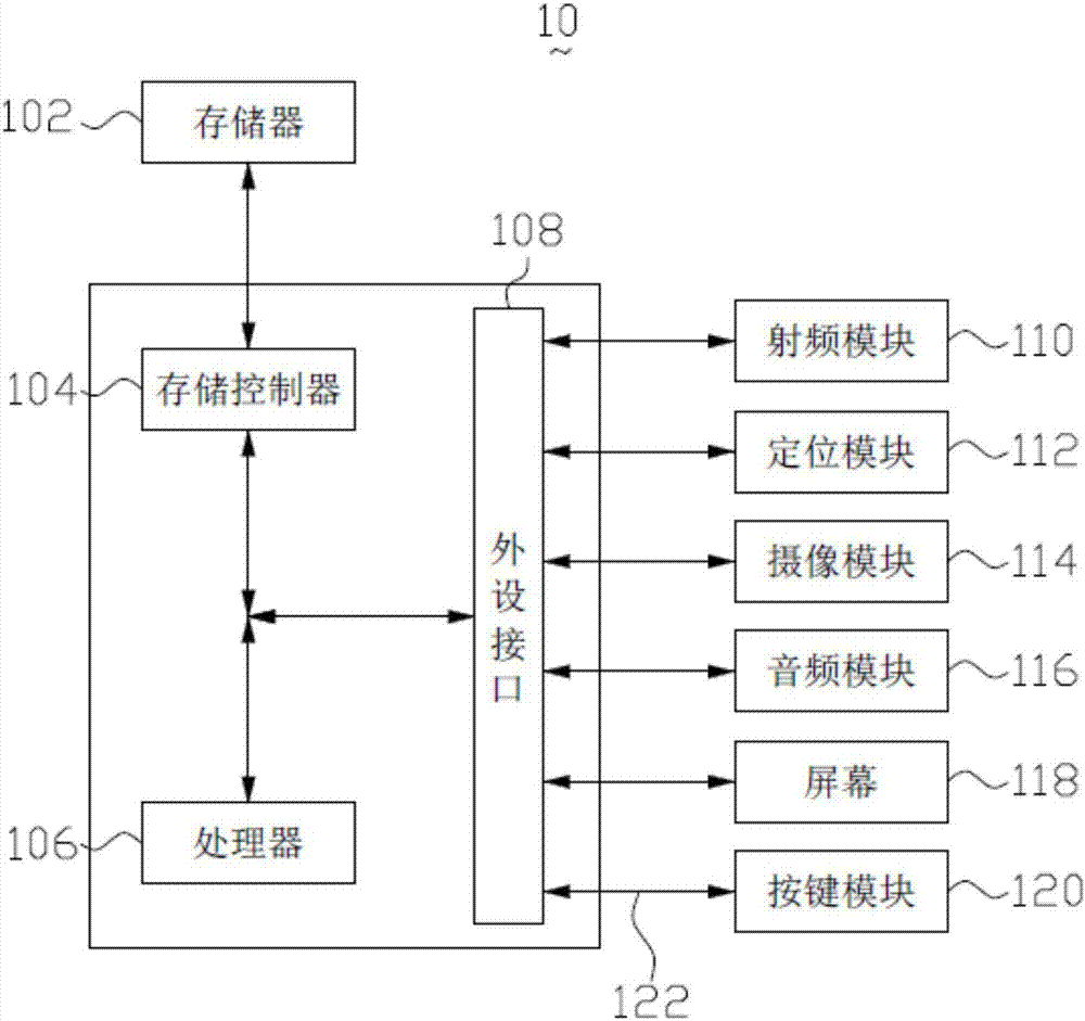 Position prompting method, position prompting device and terminal