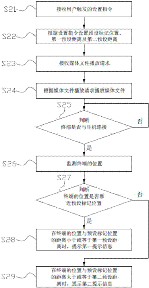 Position prompting method, position prompting device and terminal