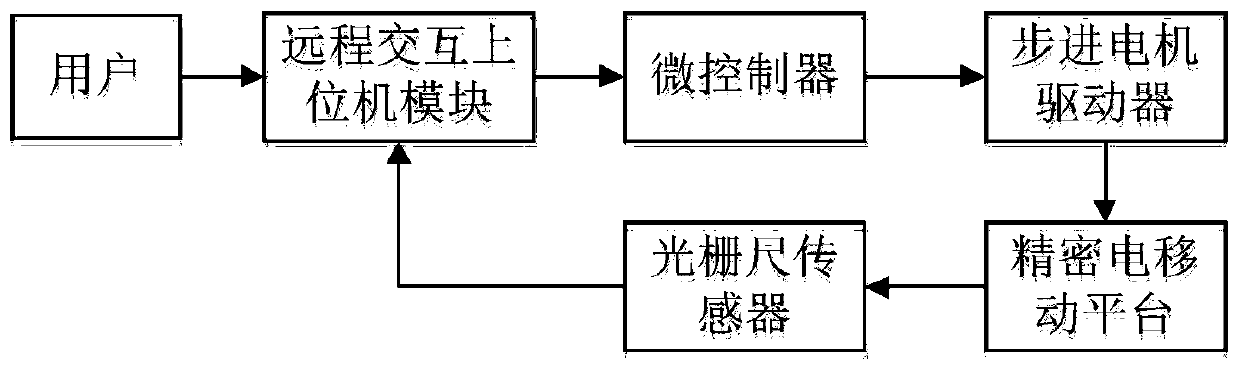 Numerically controlled automatic microwave imaging lens