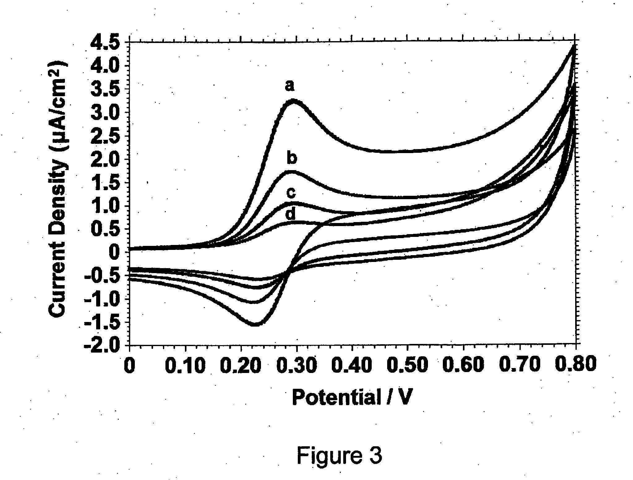 Nucleotide triphosphate with an electroactive label conjugated to the gamma phosphate