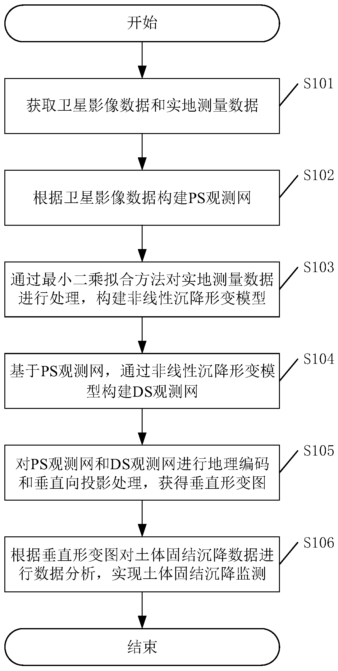 Monitoring method, device and related equipment of soil mass consolidation settlement