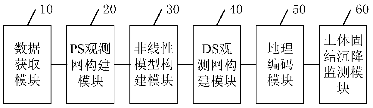 Monitoring method, device and related equipment of soil mass consolidation settlement