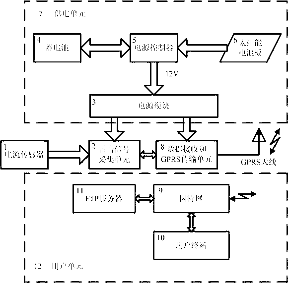 Lightning current online monitoring system of overhead transmission line based on differential ring