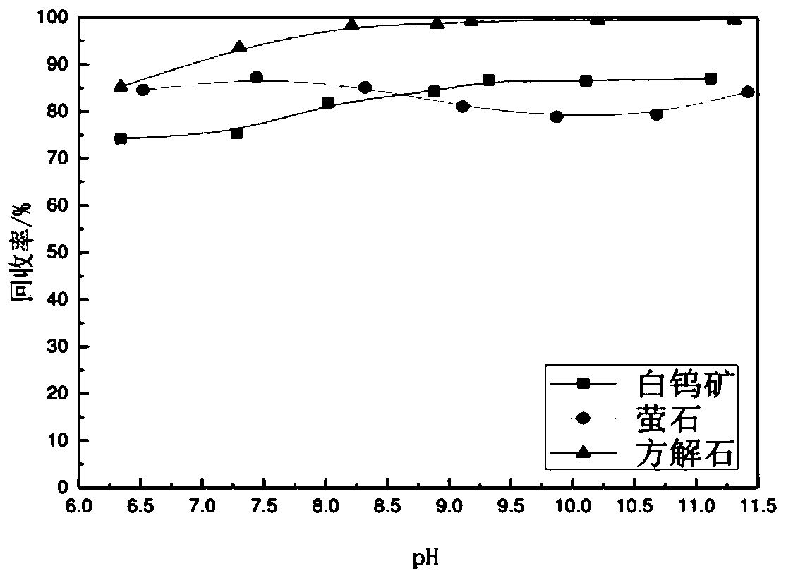 Nanometer metal-organic carboxylic acid complex colloid collector and production and application as metallic mineral flotation collector thereof