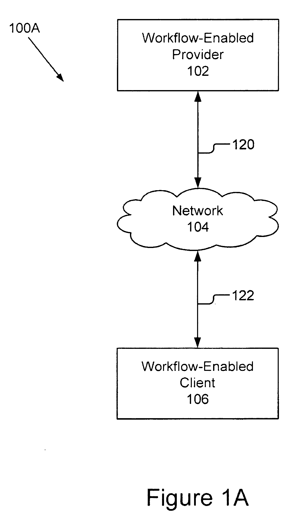 Workflow Manager For A Distributed System