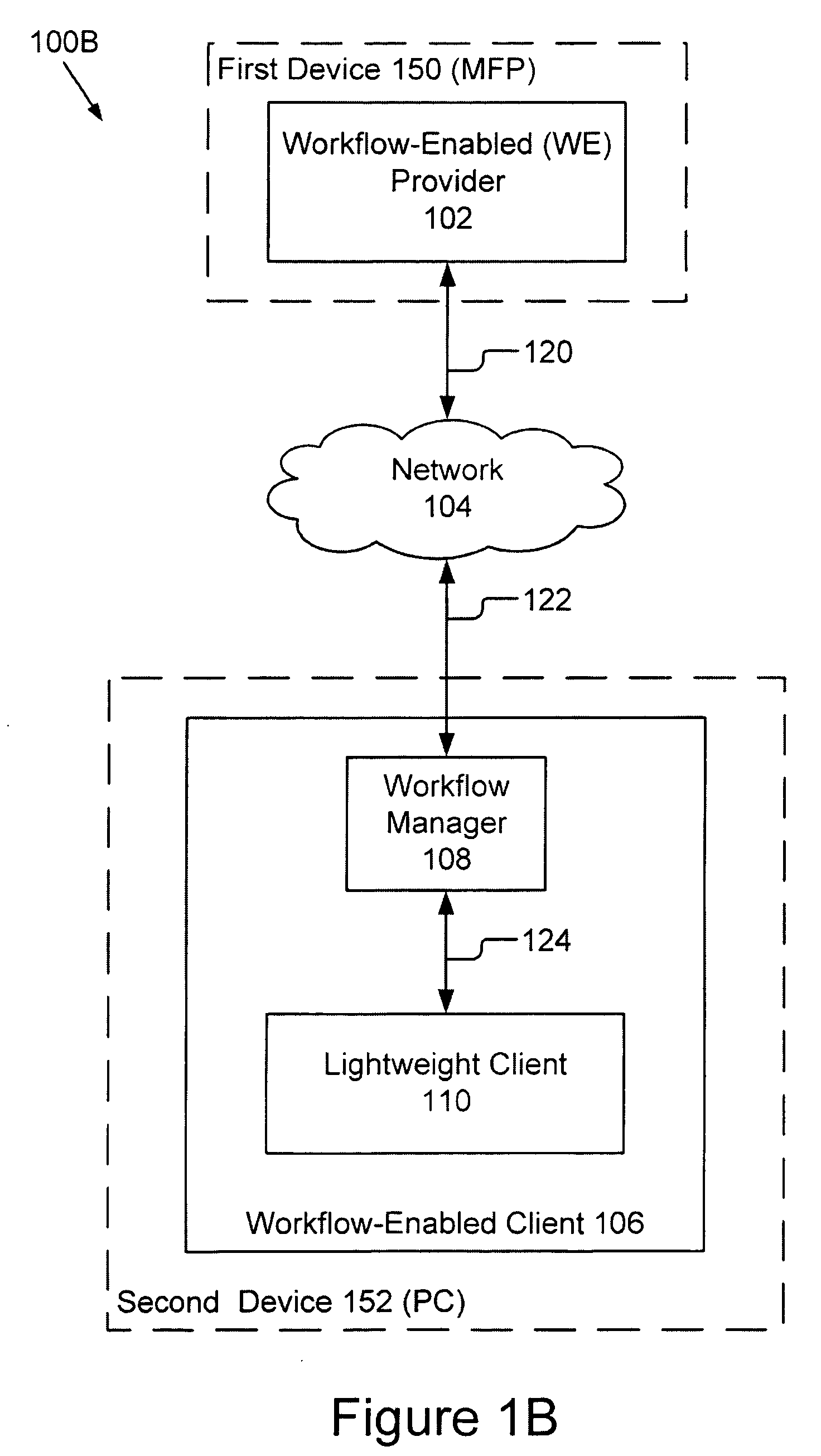 Workflow Manager For A Distributed System
