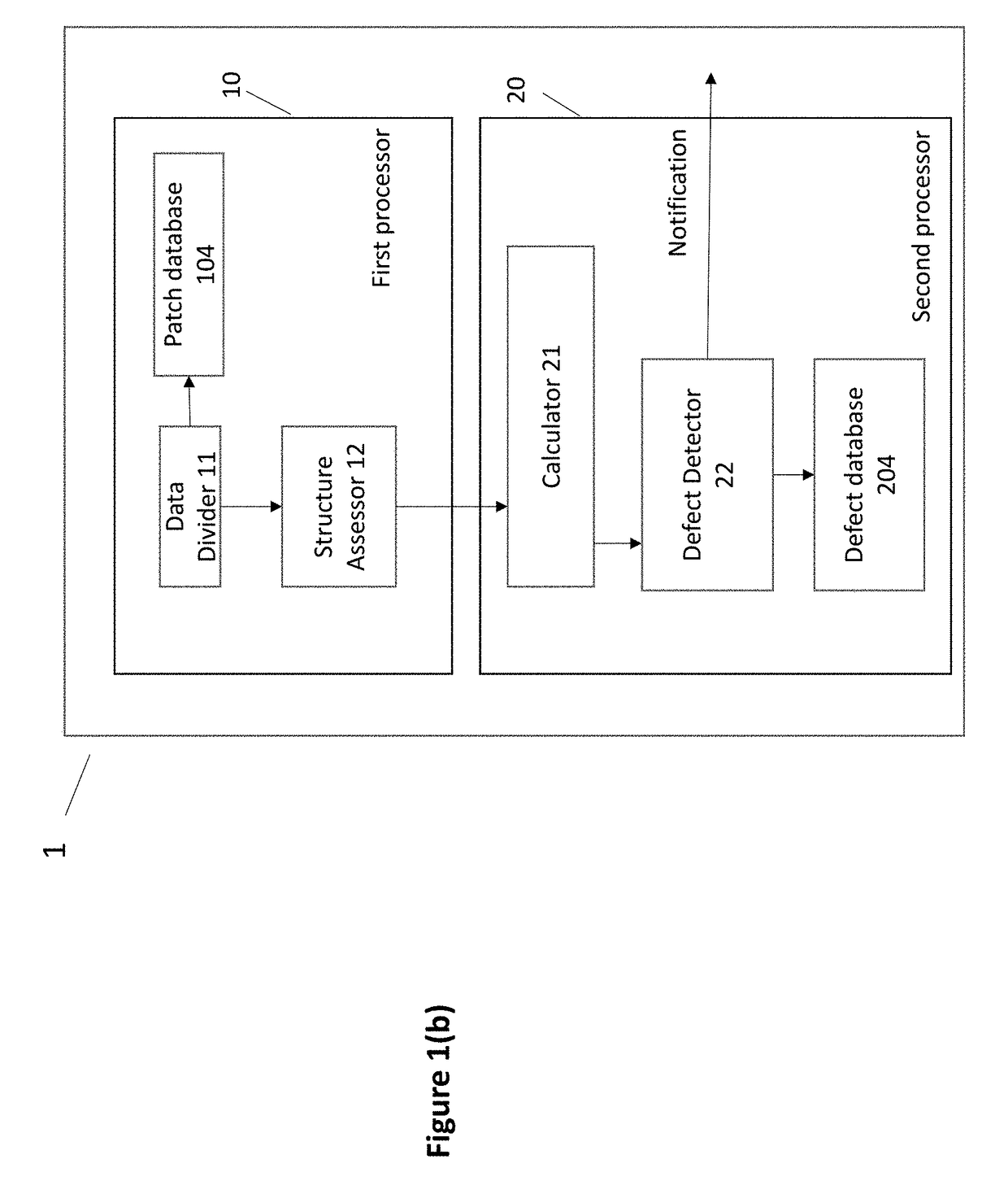 Defect detection using ultrasound scan data