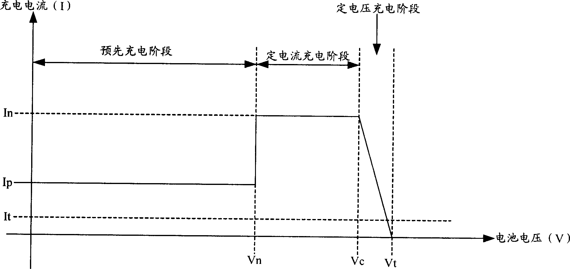 Alternative looping recharger