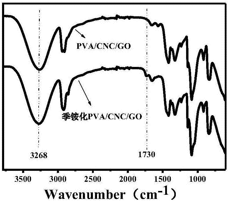 Preparation method of quaternary ammonium salt polyvinyl alcohol-cellulose-graphene oxide composite membrane