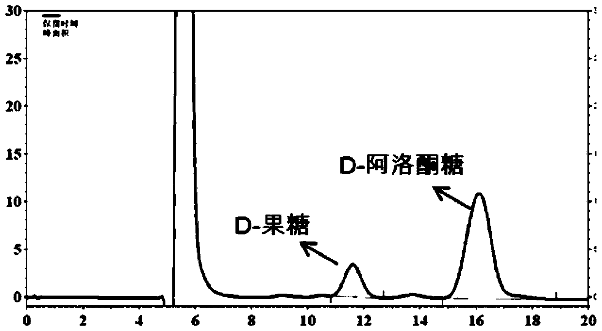 Method for synthesizing D-psicose by using whole cell transformation