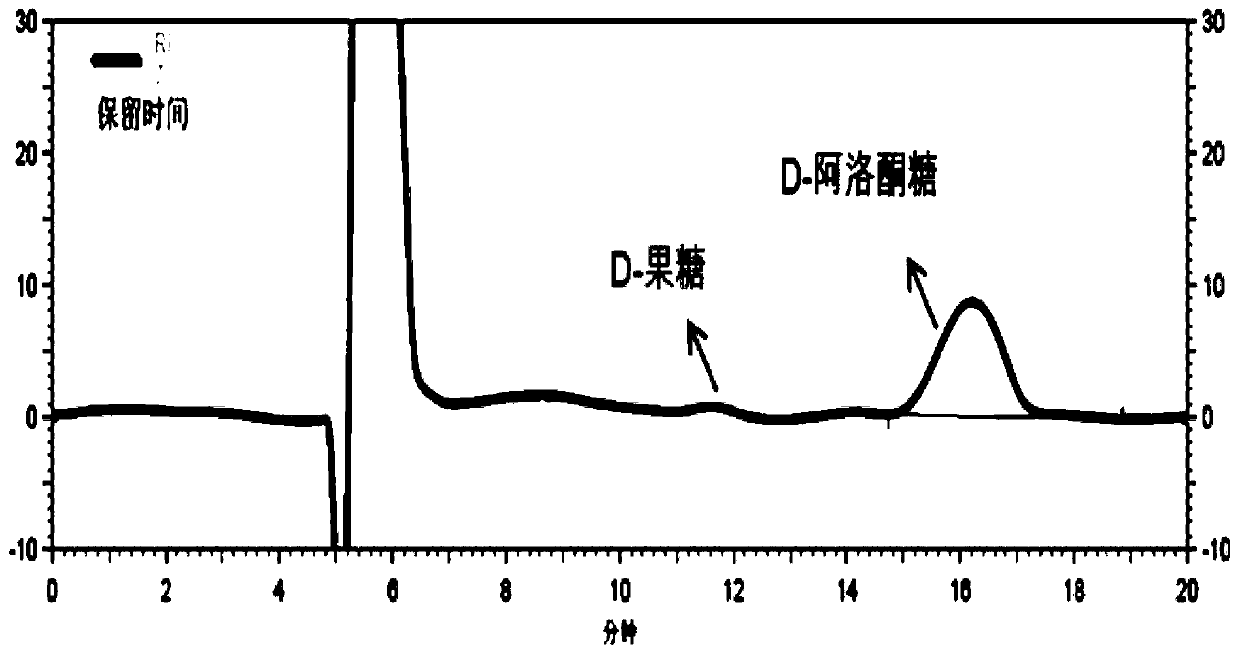 Method for synthesizing D-psicose by using whole cell transformation