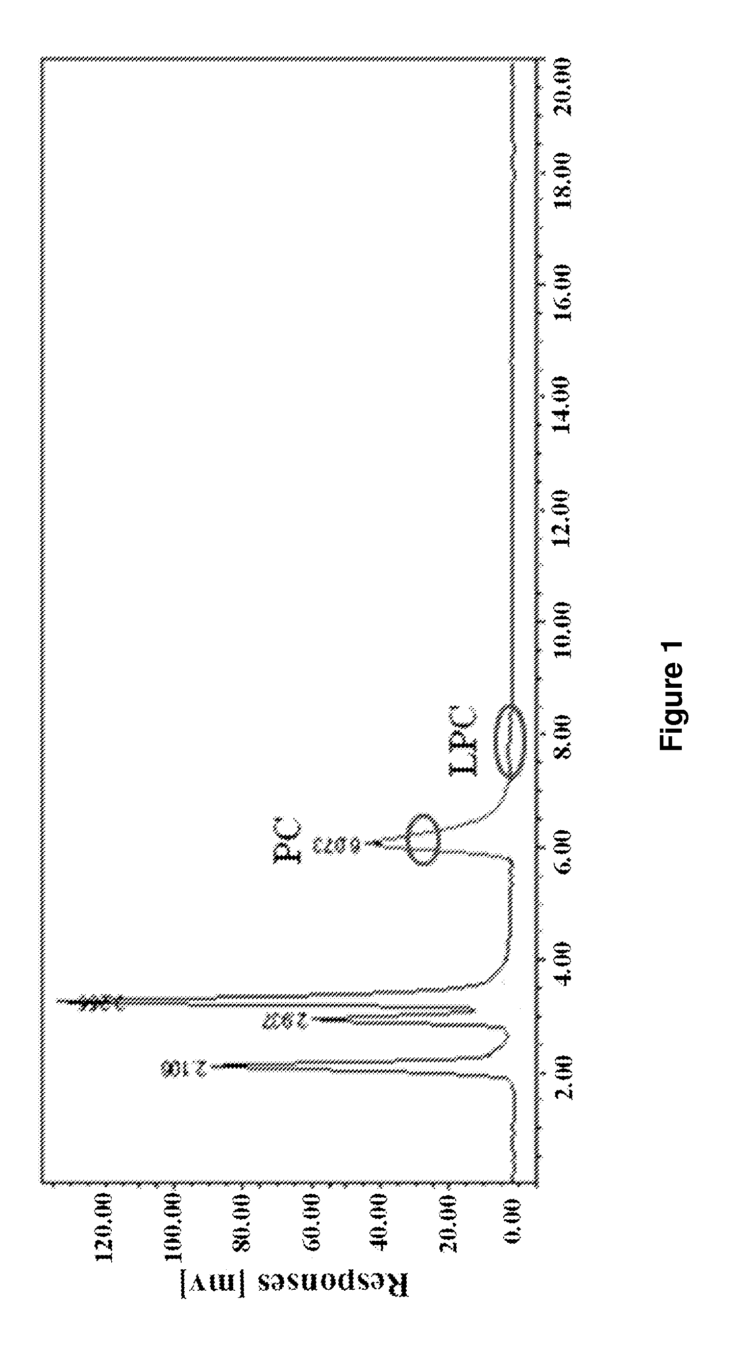 Method for Preparing High Purity L-alpha Glycerylphosphorylcholine