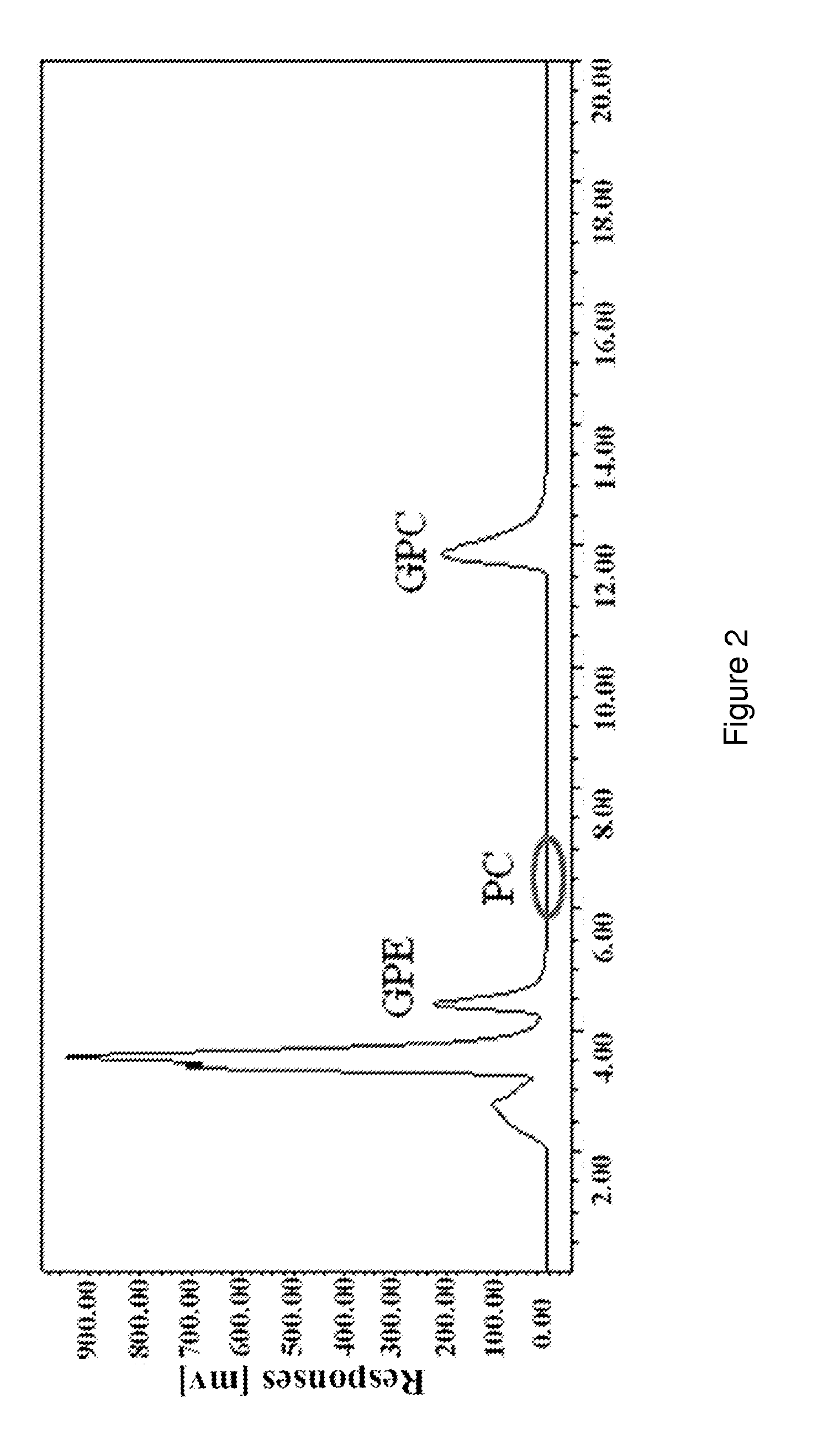 Method for Preparing High Purity L-alpha Glycerylphosphorylcholine