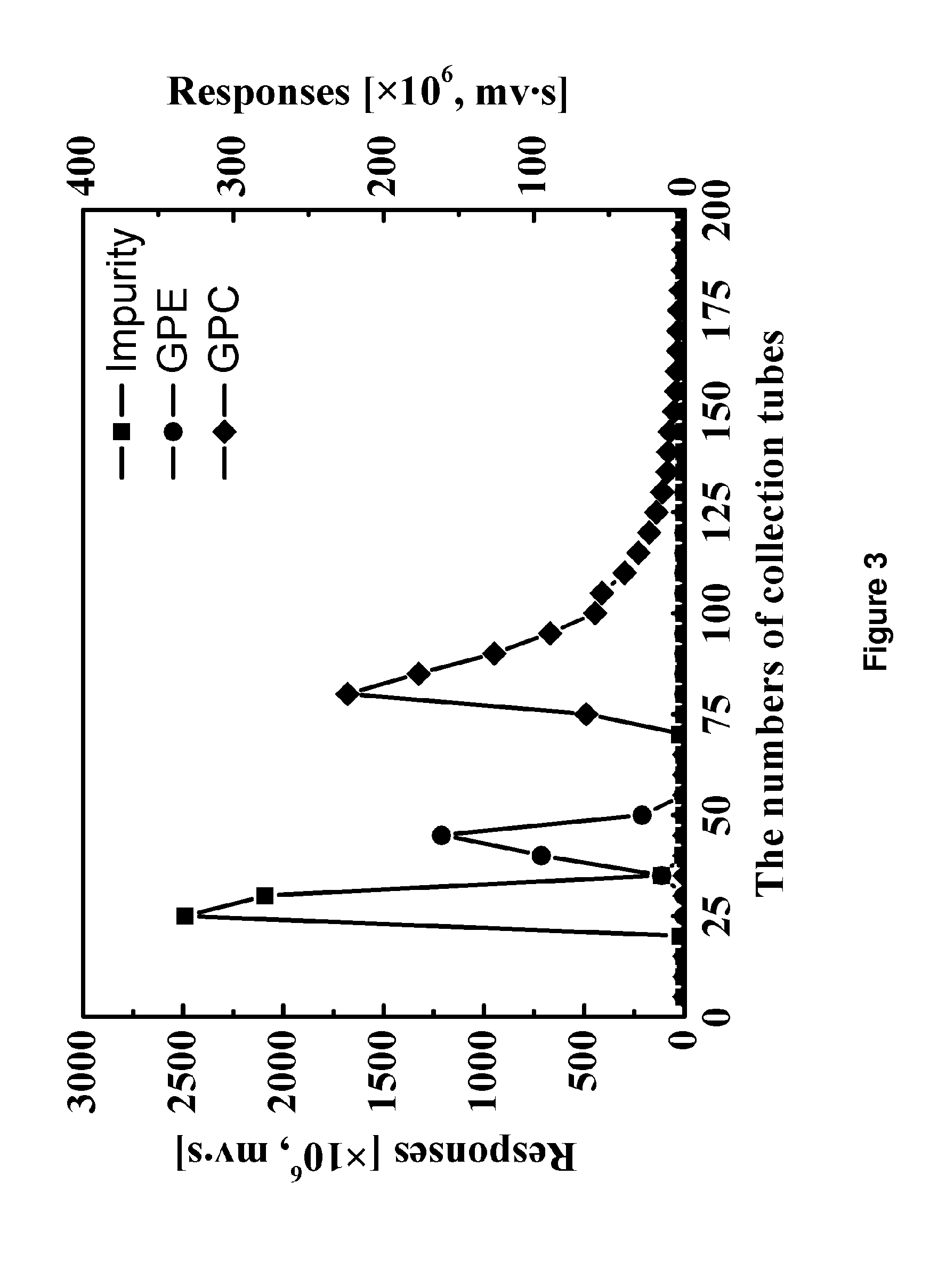 Method for Preparing High Purity L-alpha Glycerylphosphorylcholine