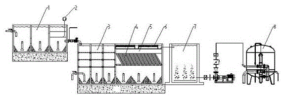 Coal mine sewage treating and recycling technology