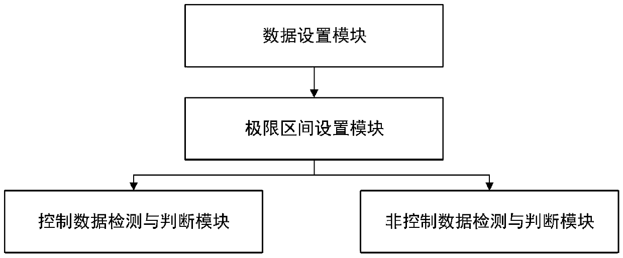 Diagnostic control method and system based on water level data process of water collecting well, storage medium and terminal