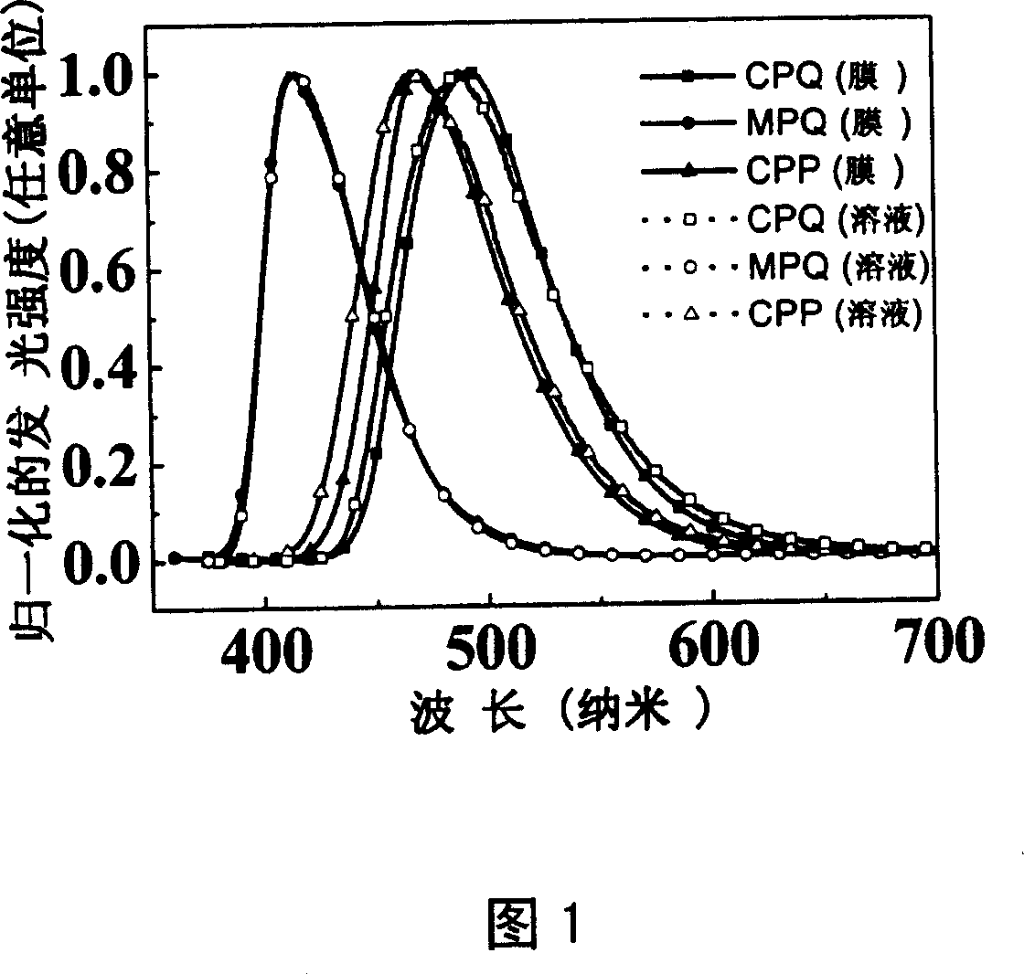 Dentritic pattern compound, preparation method and application