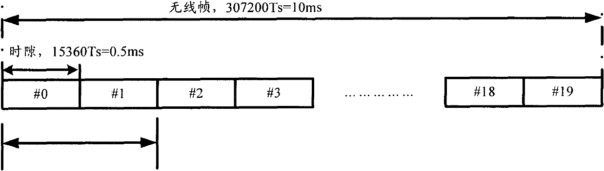 Method for determining reference symbol