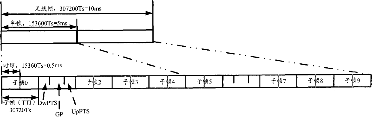 Method for determining reference symbol