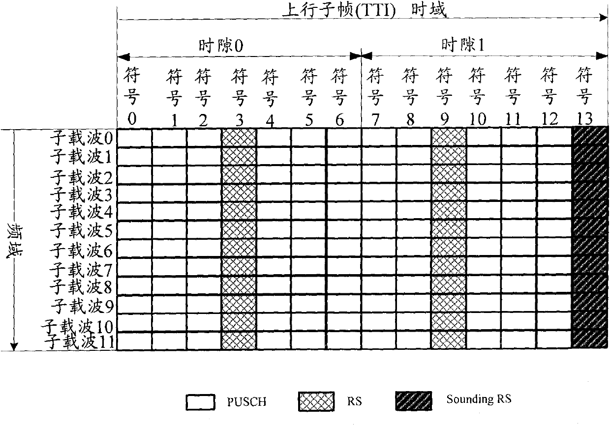 Method for determining reference symbol