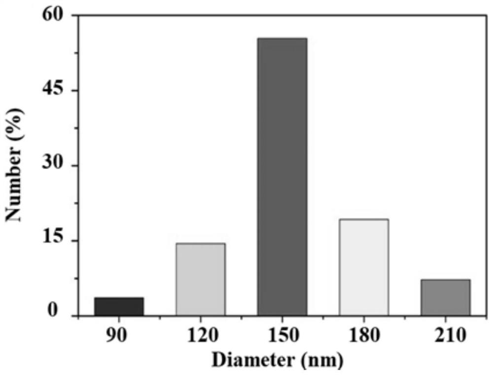 Preparation method of multi-mode rhenium disulfide diagnosis and treatment agent