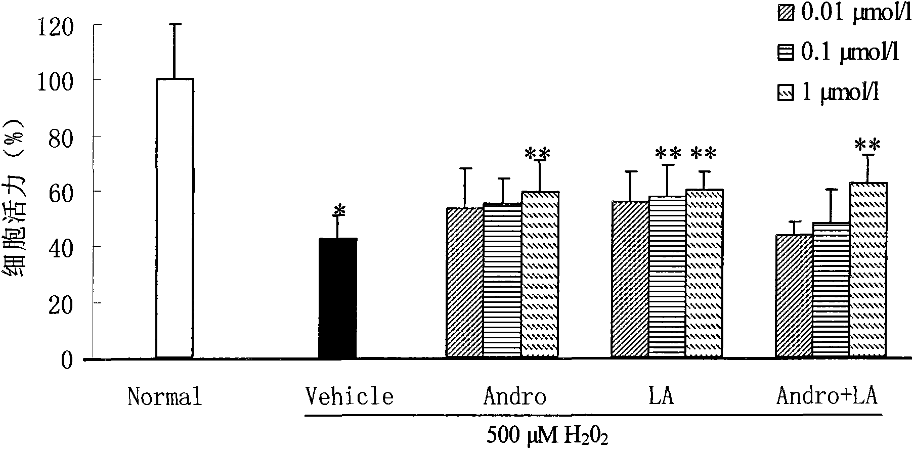 Andrographolidume composition and application thereof