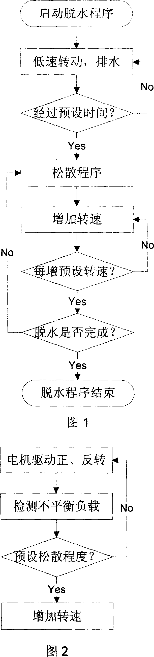 Control method for barrel washing machine dehydration procedure