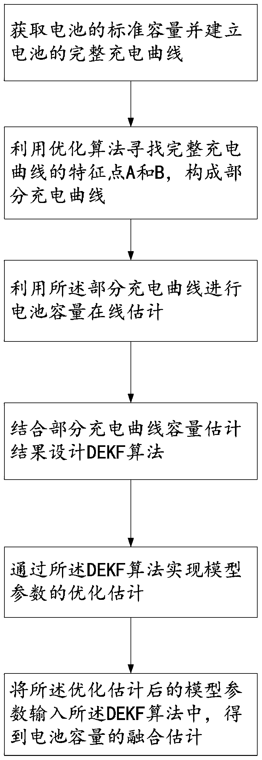 Lithium ion battery dual Kalman filtering capacity estimation method