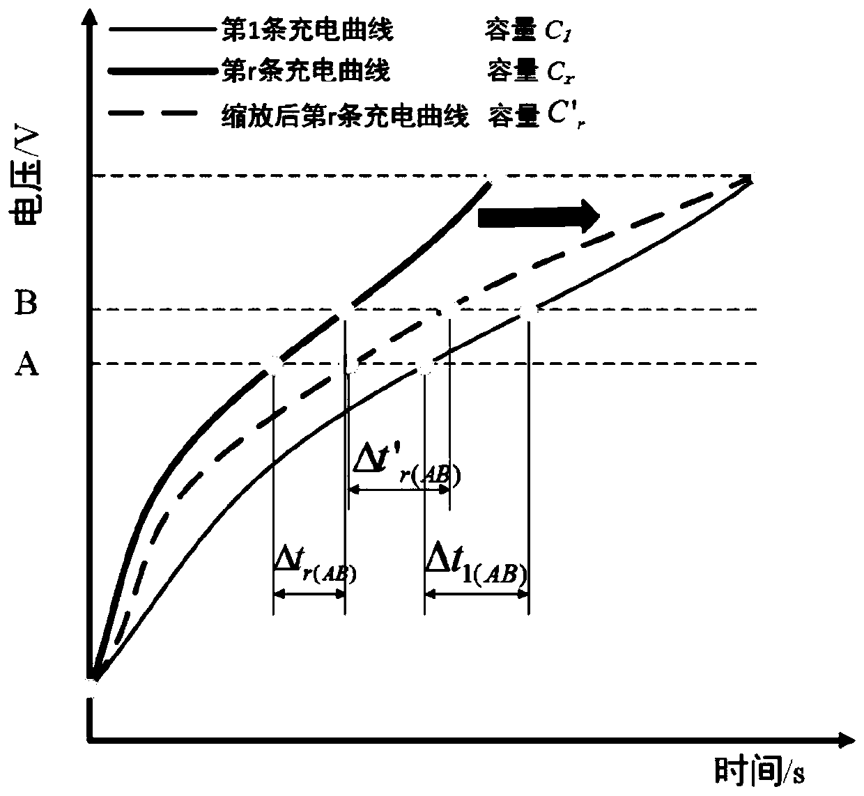 Lithium ion battery dual Kalman filtering capacity estimation method