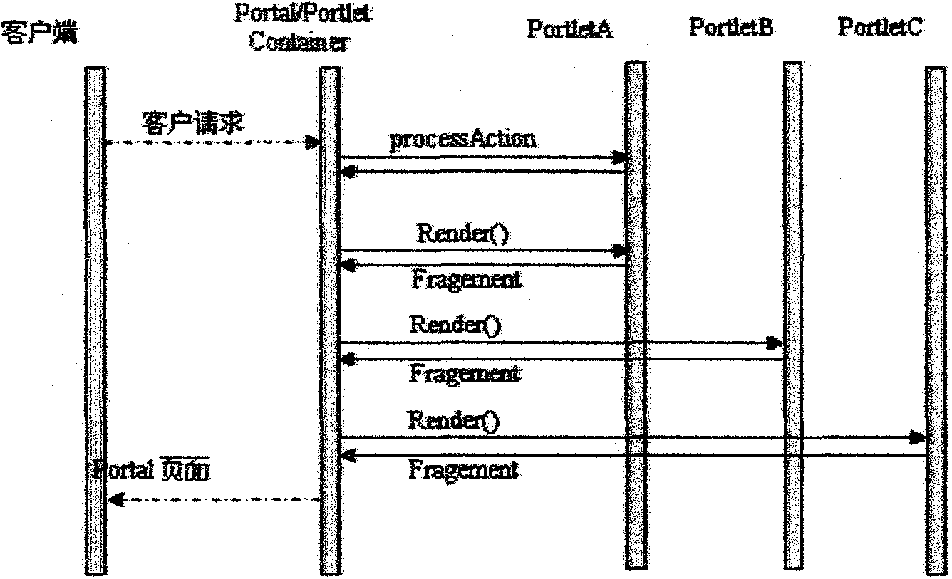 Spatial clustering mining PSE (Problem Solving Environments) system and construction method thereof