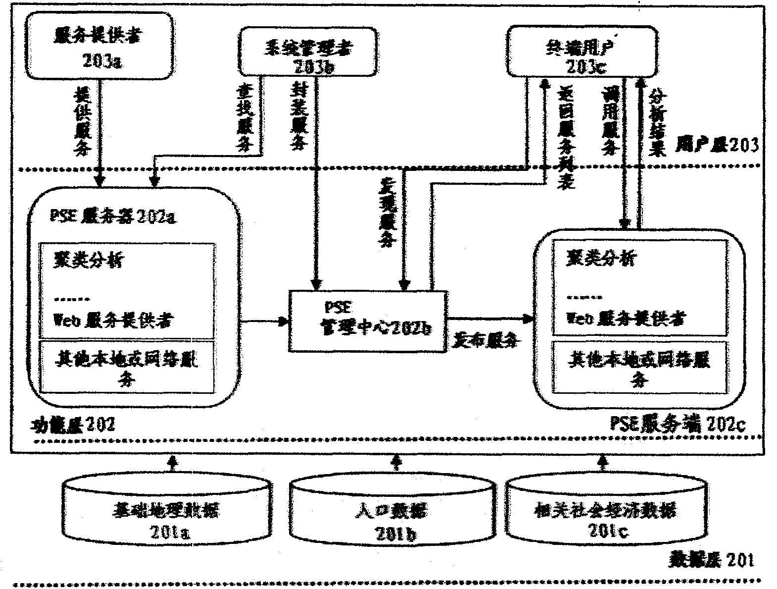 Spatial clustering mining PSE (Problem Solving Environments) system and construction method thereof