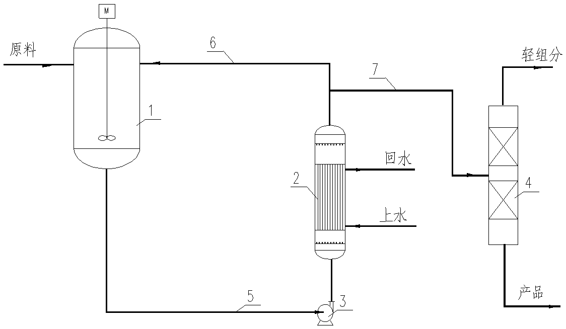 Reaction system of synthesizing polyoxymethylene dimethyl ether