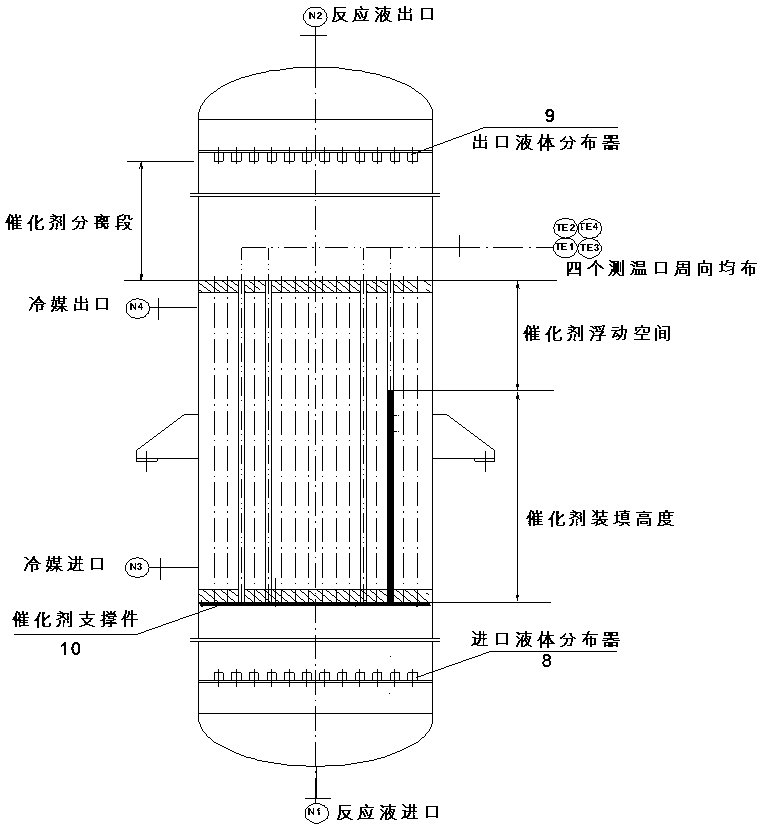 Reaction system of synthesizing polyoxymethylene dimethyl ether